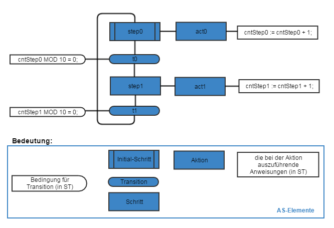 images/download/attachments/409863194/SFCSequence-version-1-modificationdate-1531293845395-api-v2.png