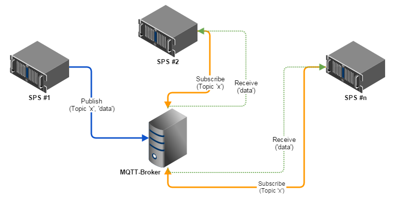 images/download/attachments/464158809/MQTT-version-1-modificationdate-1619515220101-api-v2.png