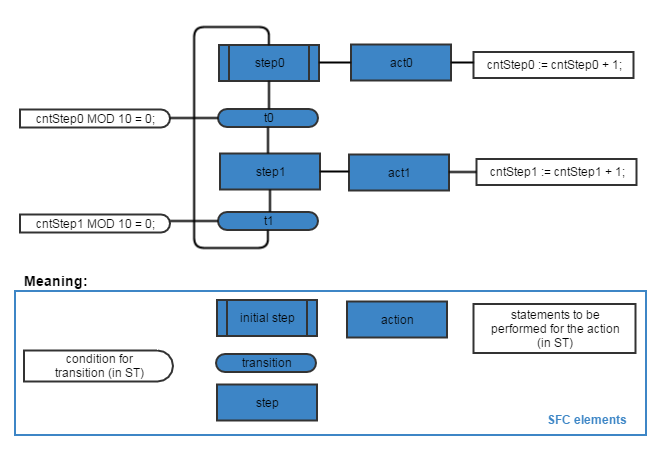 images/download/attachments/409863194/SFCSequence_EN-version-1-modificationdate-1531293845334-api-v2.png