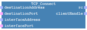 images/download/attachments/429719943/TCP_Connect-version-3-modificationdate-1562746898650-api-v2.png