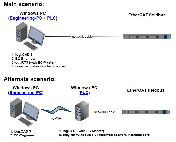 images/download/attachments/414779347/Feldbus_EN-version-3-modificationdate-1601379806353-api-v2.png