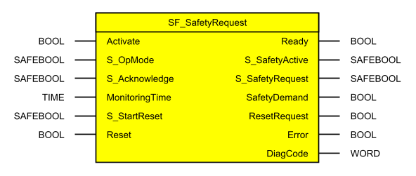 images/download/attachments/521704527/_sf_safetyrequest1-version-1-modificationdate-1686303108433-api-v2.png