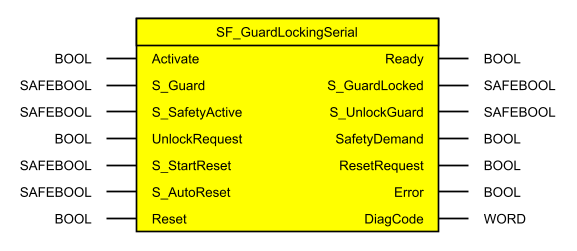 images/download/attachments/521703605/_sf_guardlockingserial1-version-1-modificationdate-1686131244410-api-v2.png