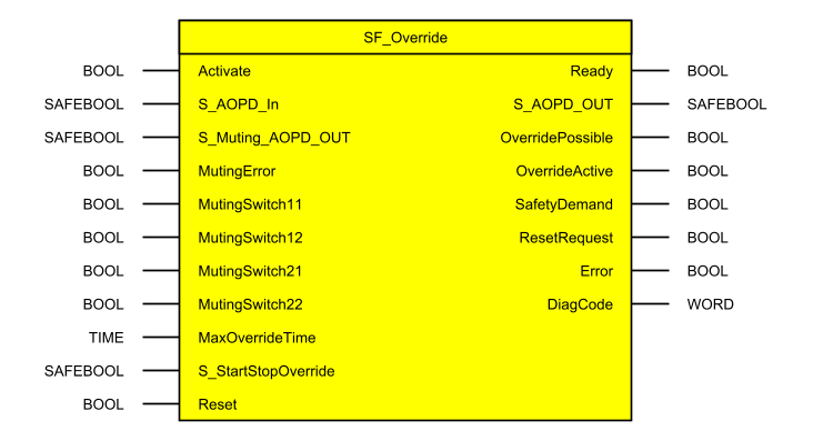 images/download/attachments/521704185/_sf_override1-version-1-modificationdate-1686301270658-api-v2.png
