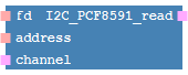 images/download/thumbnails/414780074/I2C_PCF8591_read-version-1-modificationdate-1534490839904-api-v2.png