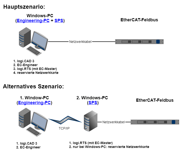 images/download/attachments/414779347/Feldbus-version-3-modificationdate-1601379787761-api-v2.png