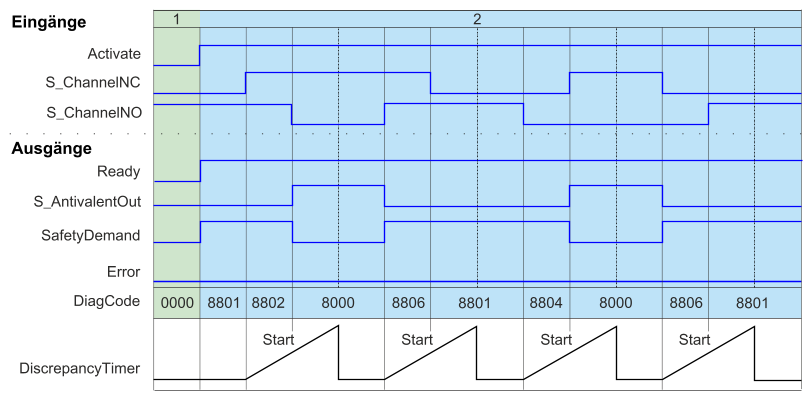 images/download/attachments/521702278/sf_antivalentzeitdiagramm1-version-1-modificationdate-1685611702350-api-v2.png