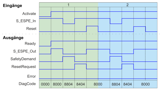 images/download/attachments/521703420/sf_espezeitdiagramm2-version-1-modificationdate-1686127480915-api-v2.png