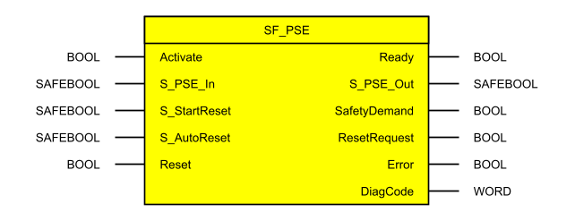 images/download/attachments/521704283/_sf_pse1-version-1-modificationdate-1686301817782-api-v2.png