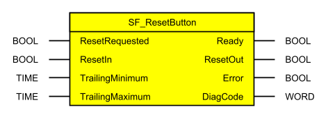 images/download/attachments/521704405/_sf_resetbutton1-version-1-modificationdate-1686302426255-api-v2.png