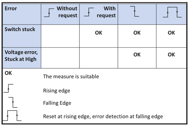 images/download/attachments/521704477/resetswitching_behavior-version-1-modificationdate-1686302545792-api-v2.png