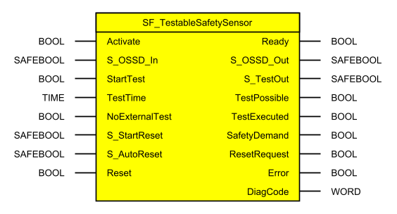 images/download/attachments/521704577/_sf_testablesafetysensor1-version-1-modificationdate-1686303668981-api-v2.png