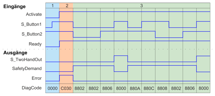 images/download/attachments/521704652/sf_twohandcontroltypeiizeitdiagramm1-version-1-modificationdate-1686557121678-api-v2.png