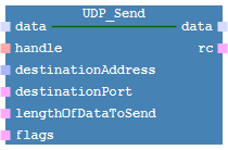 images/download/thumbnails/414780534/UDP_Send-version-1-modificationdate-1534502006499-api-v2.png