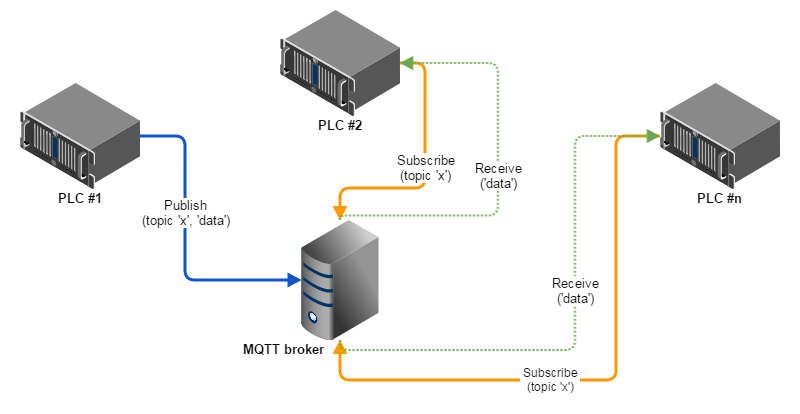 images/download/attachments/464158809/MQTT_EN-version-1-modificationdate-1619515220122-api-v2.png