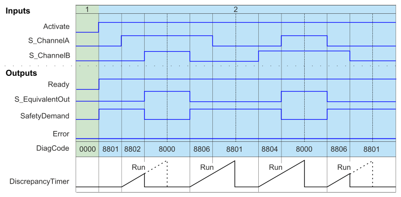 images/download/attachments/521703314/sf_equivalentzeitdiagramm1_EN-version-1-modificationdate-1695291165556-api-v2.png