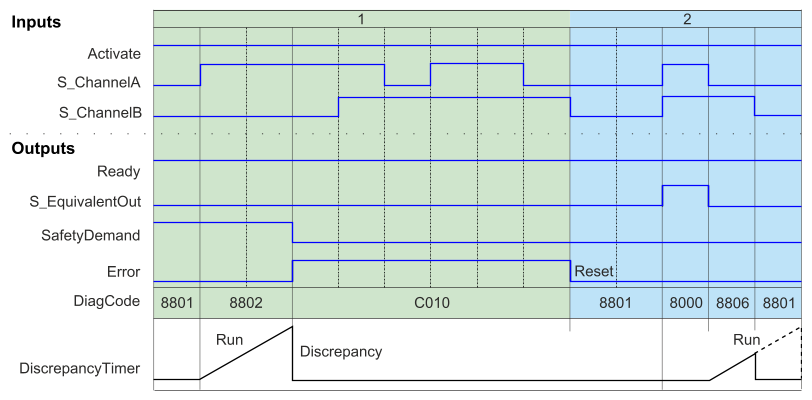 images/download/attachments/521703338/sf_equivalentzeitdiagramm2_EN-version-1-modificationdate-1695291156196-api-v2.png