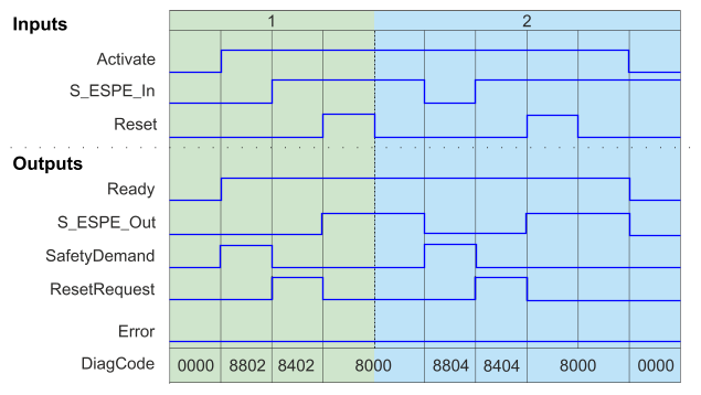 images/download/attachments/521703396/sf_espezeitdiagramm1_EN-version-1-modificationdate-1695291356969-api-v2.png