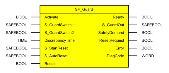 images/download/attachments/521703470/_sf_guard1-version-1-modificationdate-1686128223151-api-v2.png