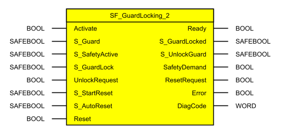 images/download/attachments/521703551/_sf_guardlocking_2_1-version-1-modificationdate-1686130803951-api-v2.png