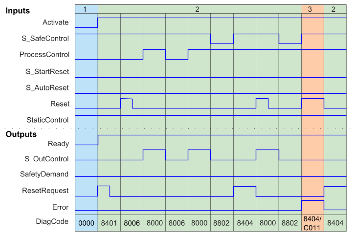 images/download/attachments/521704135/sf_outcontrolzeitdiagramm1_EN-version-1-modificationdate-1695288535245-api-v2.png