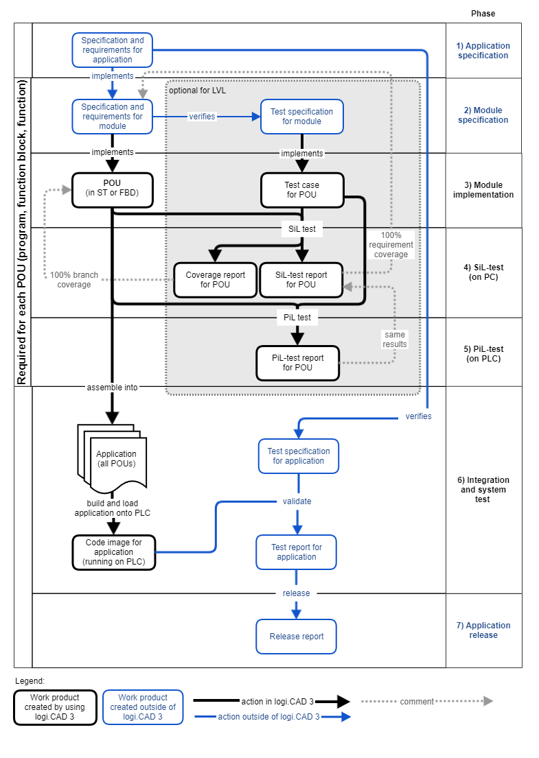 images/download/attachments/533659897/WorkflowSafetyApplication-version-1-modificationdate-1698253080151-api-v2.png