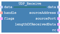 images/download/thumbnails/414780529/UDP_Receive-version-1-modificationdate-1534501989578-api-v2.png